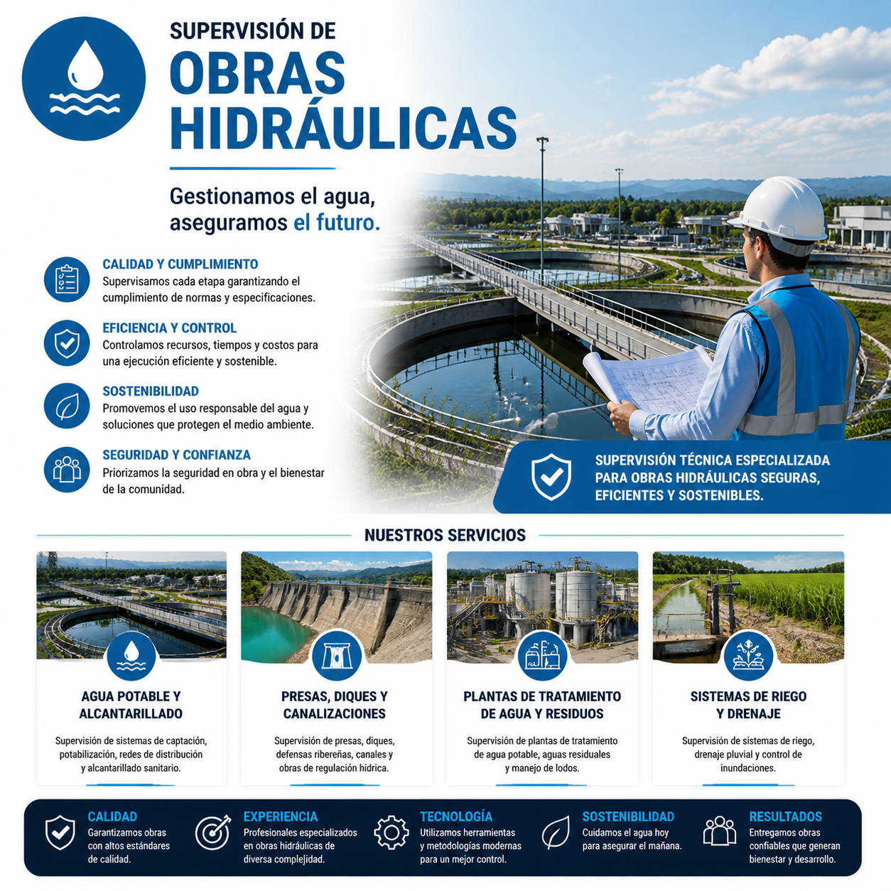 Supervisión Hidráulica